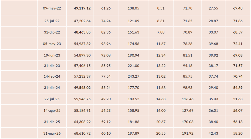 Acciones más importantes de la Bolsa Mexicana de Valores