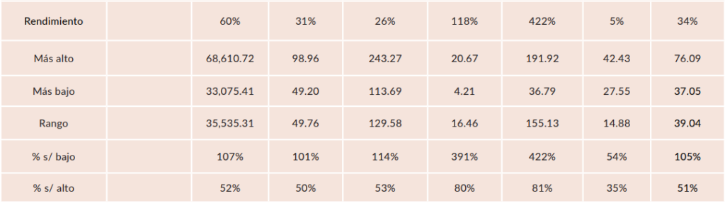Acciones más importantes Bolsa Mexicana de Valores